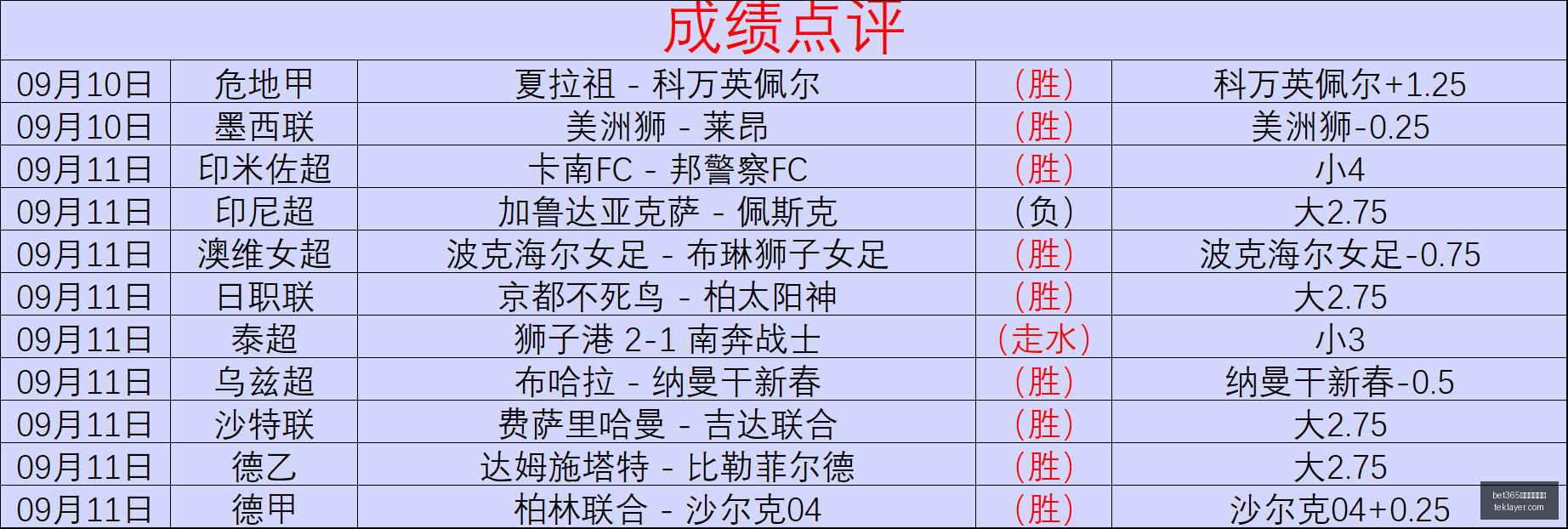 战队新阵容,目标挑战明,bet365在线体育投注,bet365在线体育投注官网,bet365在线体育投注App,bet365在线体育投注下载,bet365在线体育投注登录,bet365在线体育投注平台